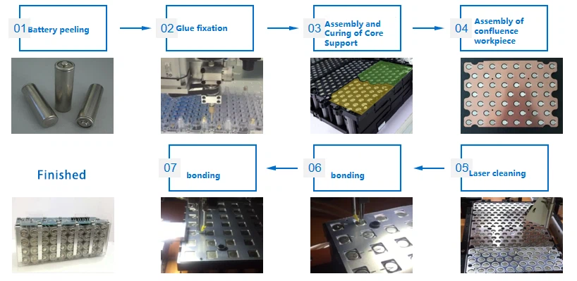 Wire Bonding Technological Process