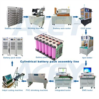 Linka výroby baterií