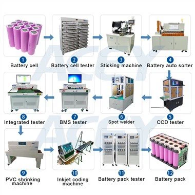 Výrobní linka na baterie