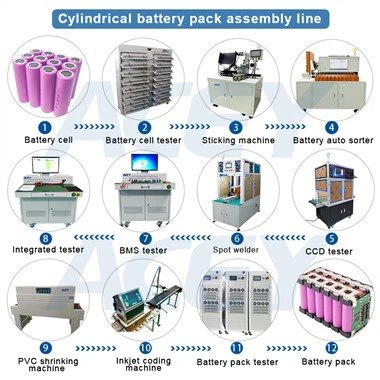 Zařízení pro sestavení sady baterií